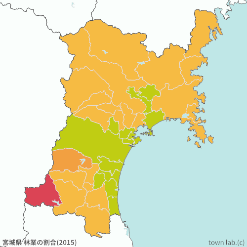 宮城県 林業の割合