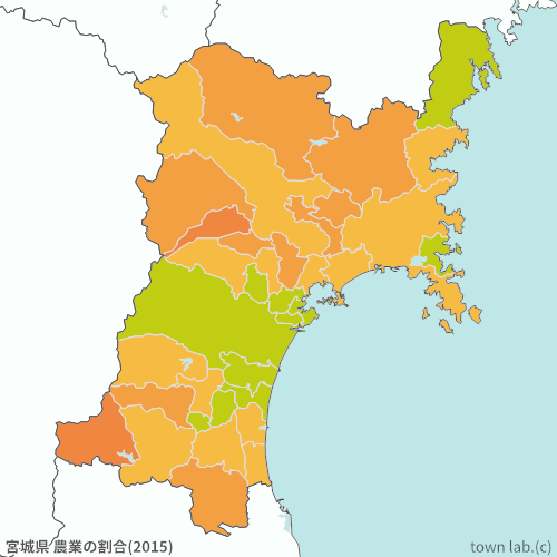 宮城県 農業の割合