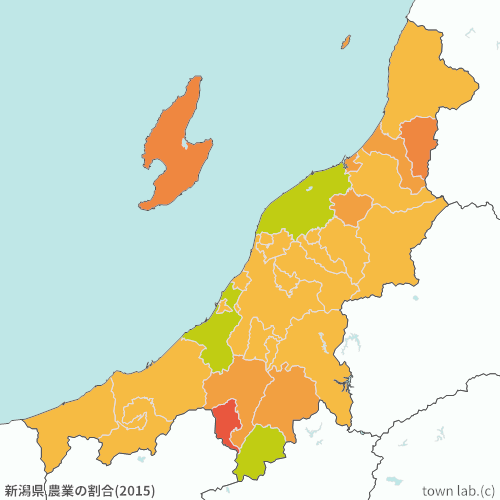 新潟県 農業の割合