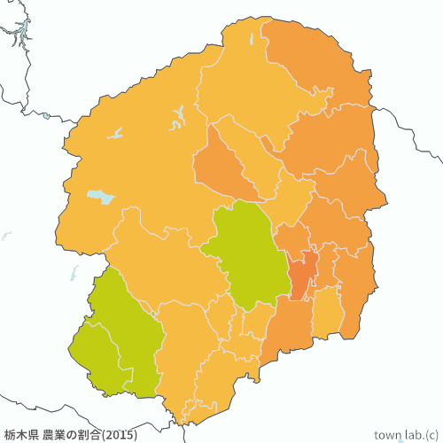 栃木県 農業の割合