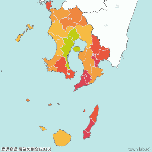 鹿児島県 農業の割合